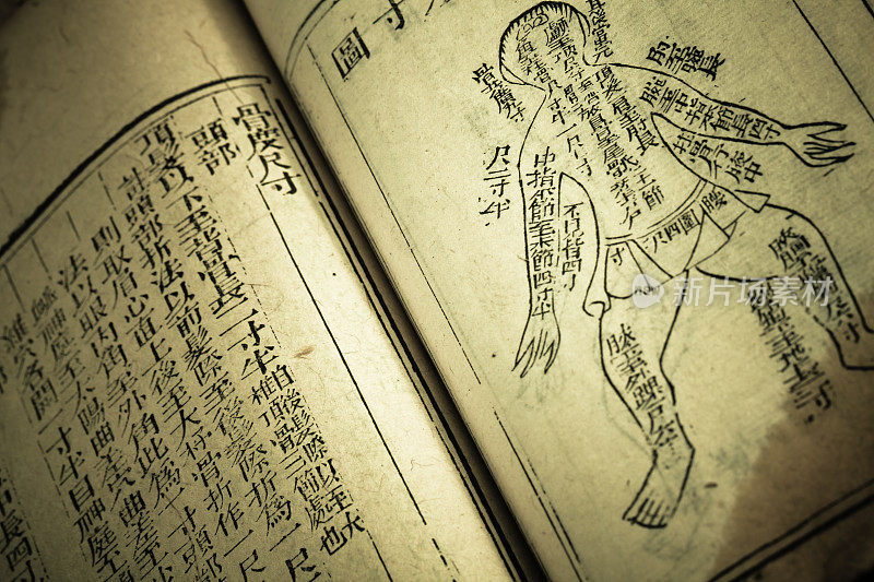 Old medicine book from Qing Dynasty